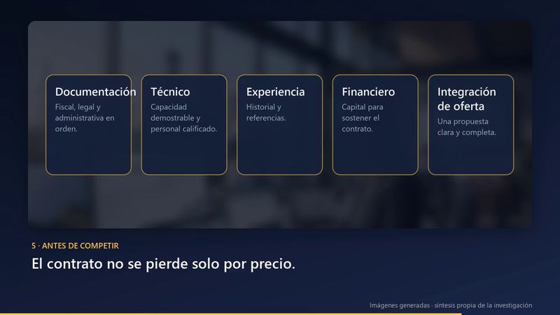 Antes de competir: cinco requisitos