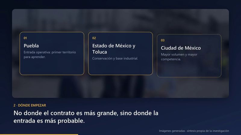 Dónde empezar: la entrada más probable