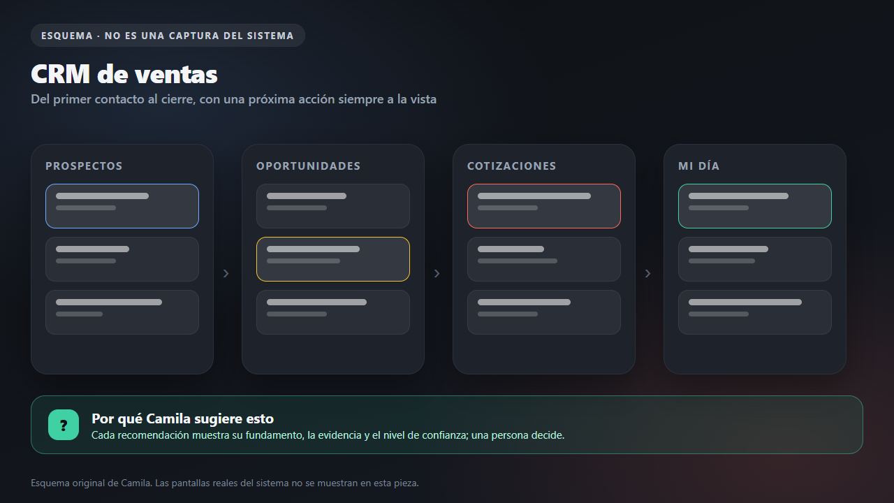 Camila CRM
