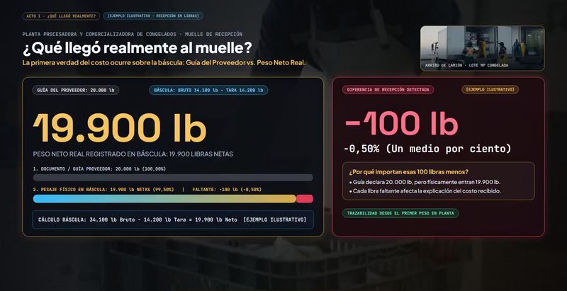 Recepción en báscula: lo que declara el proveedor frente a lo recibido