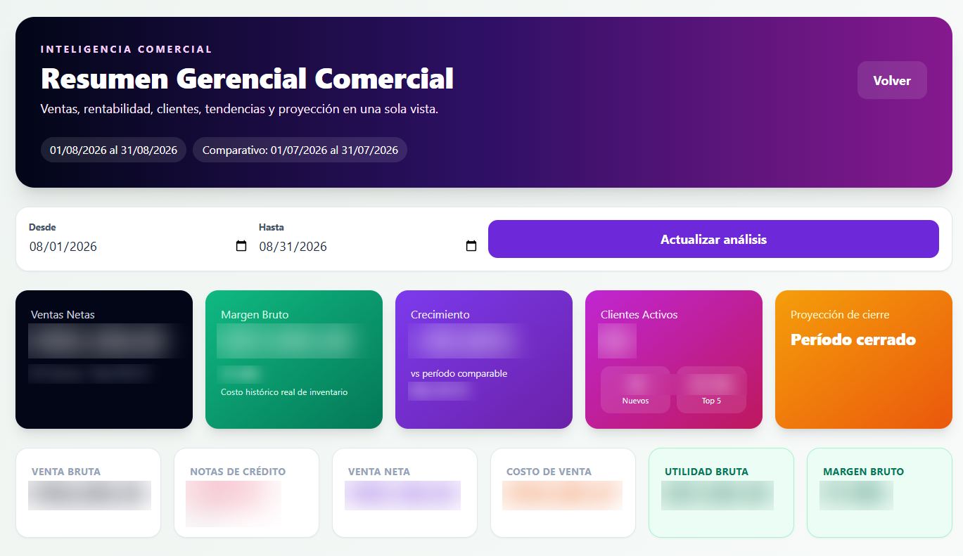 Resumen gerencial comercial de Camila Business Suite ERP: ventas, margen, crecimiento y clientes en una sola vista (cifras ocultas)
