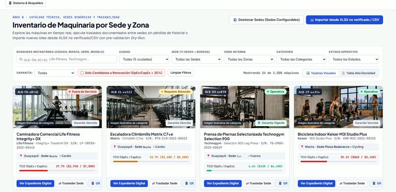 Camila Equipment: inventario de maquinaria por sede y zona