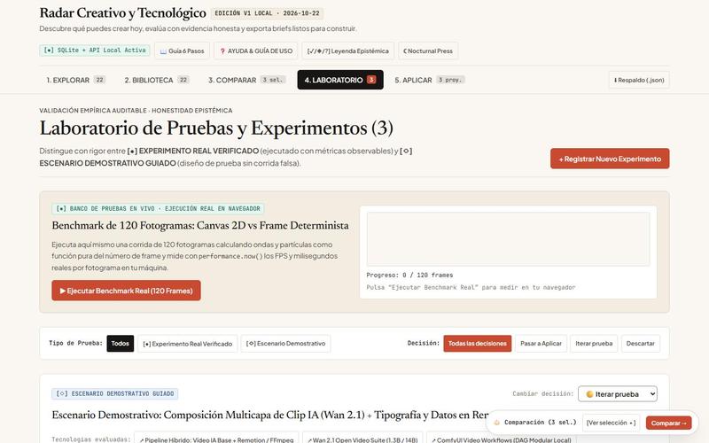 Radar Creativo y Tecnológico: laboratorio de experimentos