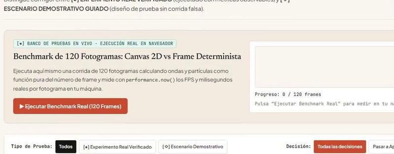 Radar Creativo: banco de pruebas del laboratorio