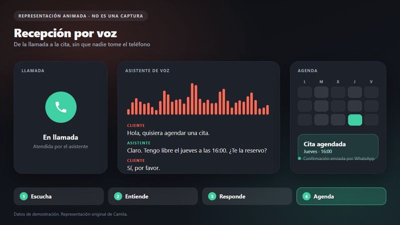 Recepción por voz: cita agendada