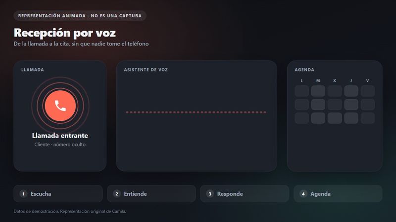 Recepción por voz: llamada entrante